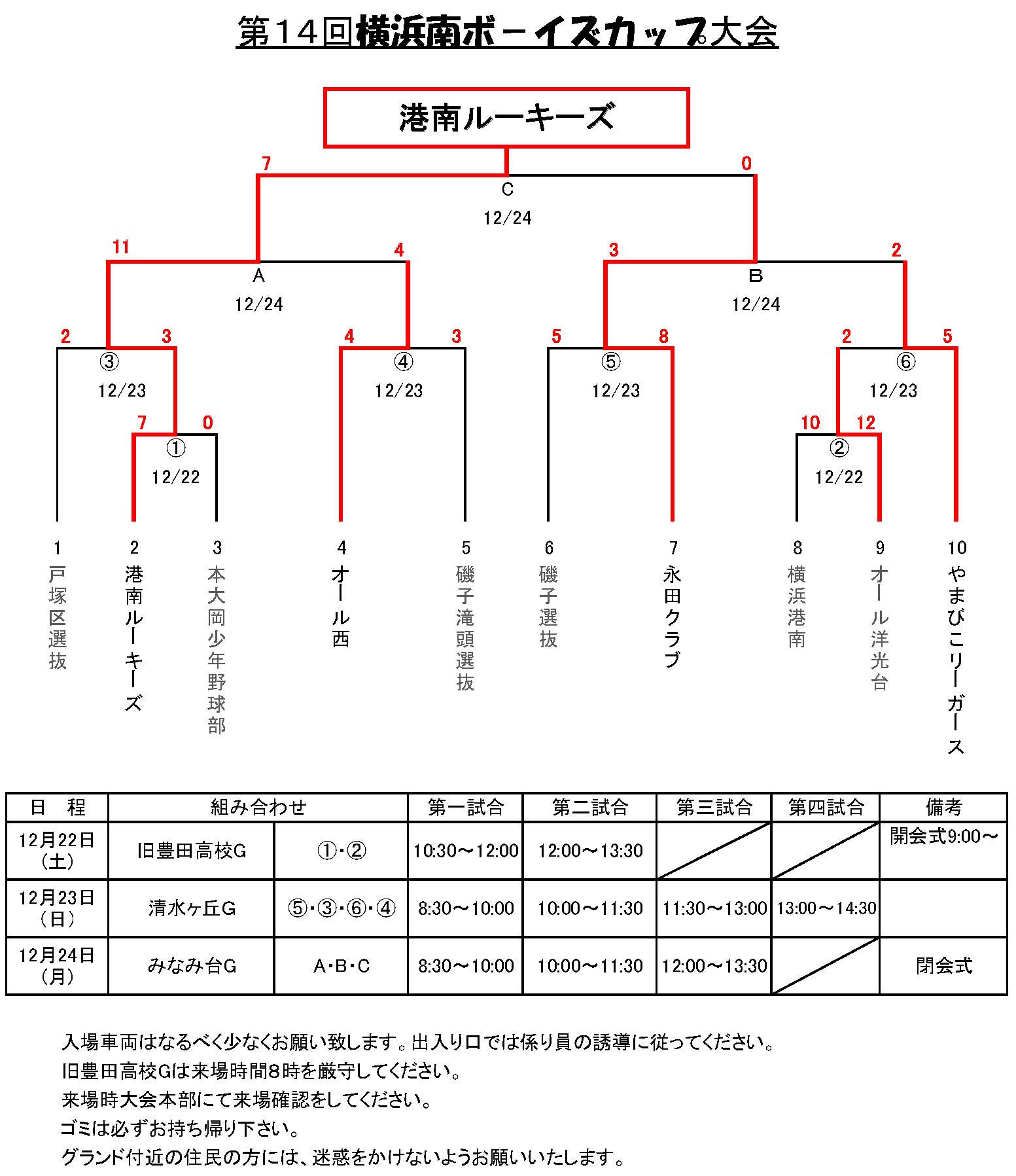 トーナメント表