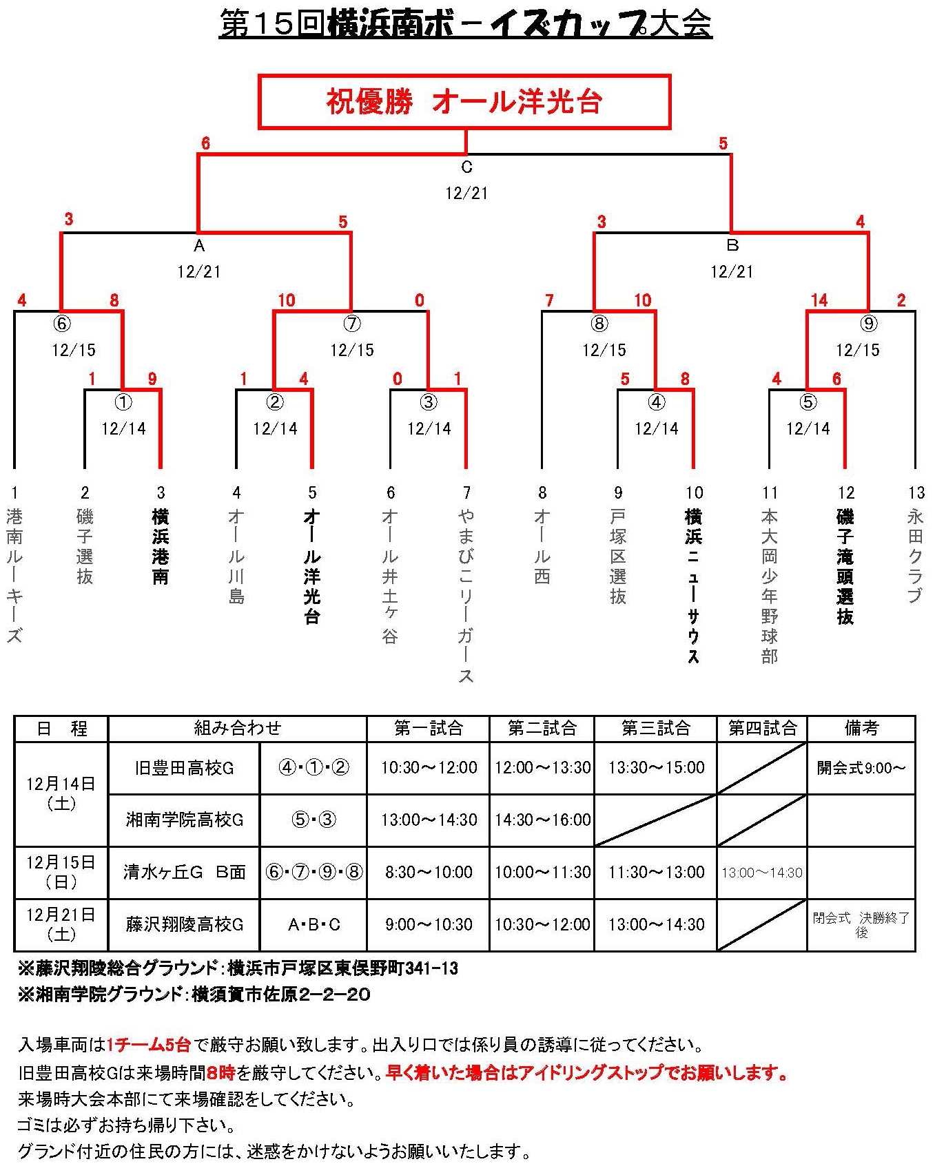 トーナメント表