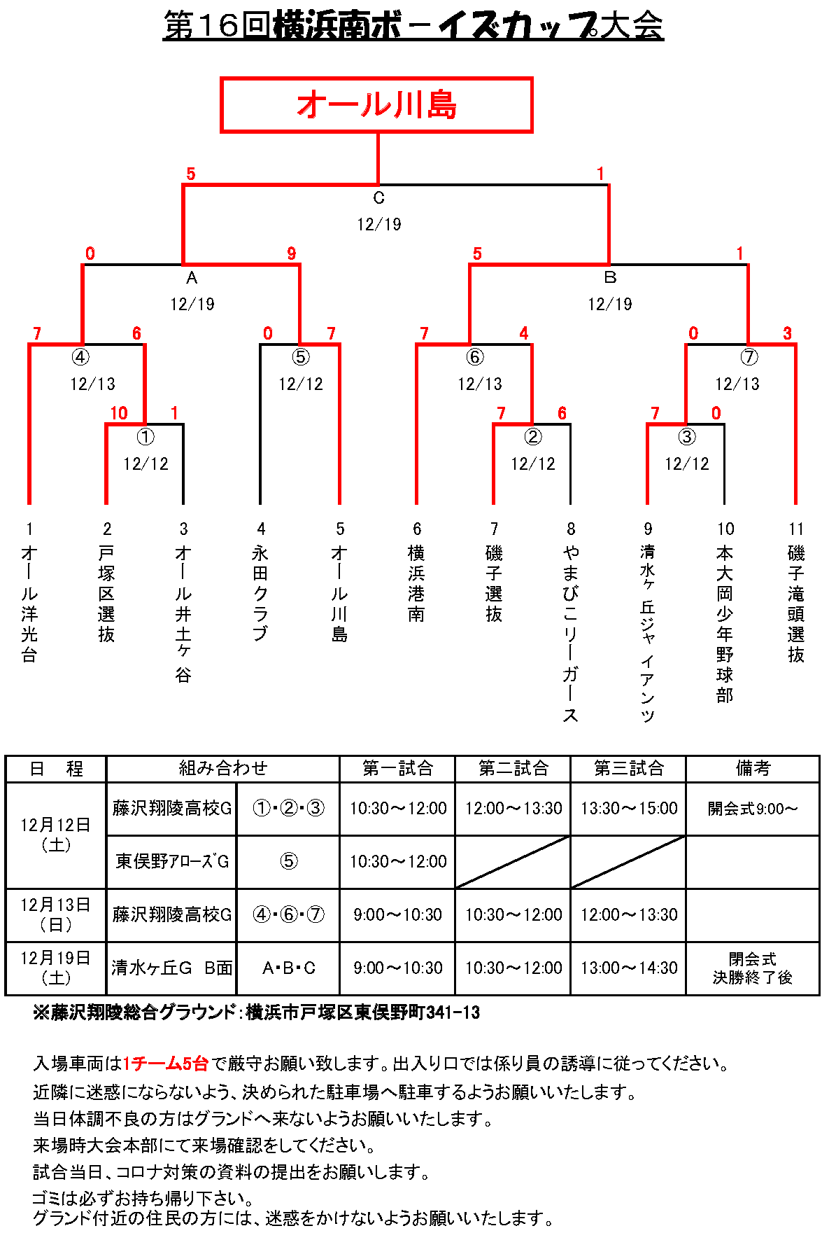 トーナメント表