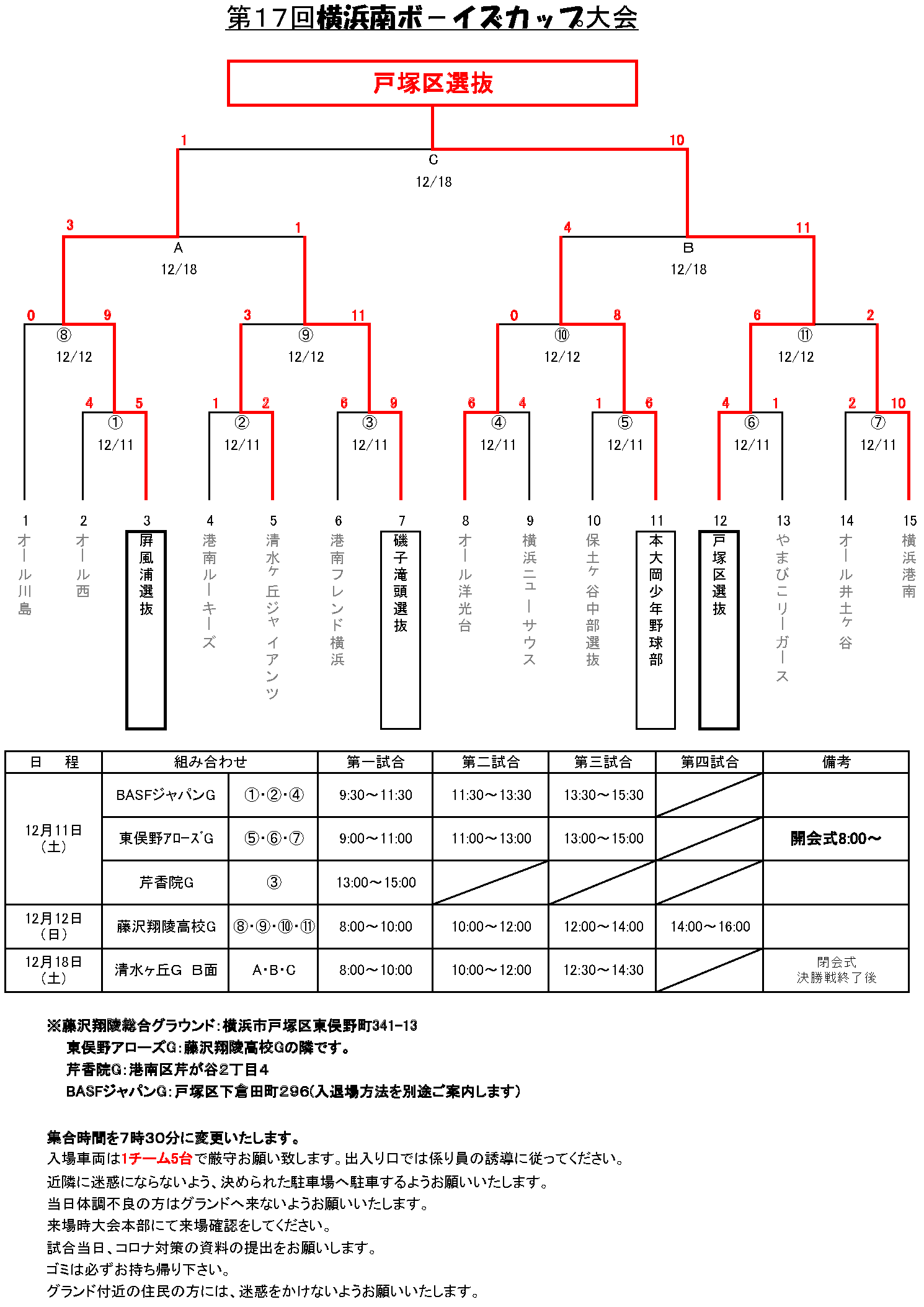 トーナメント表