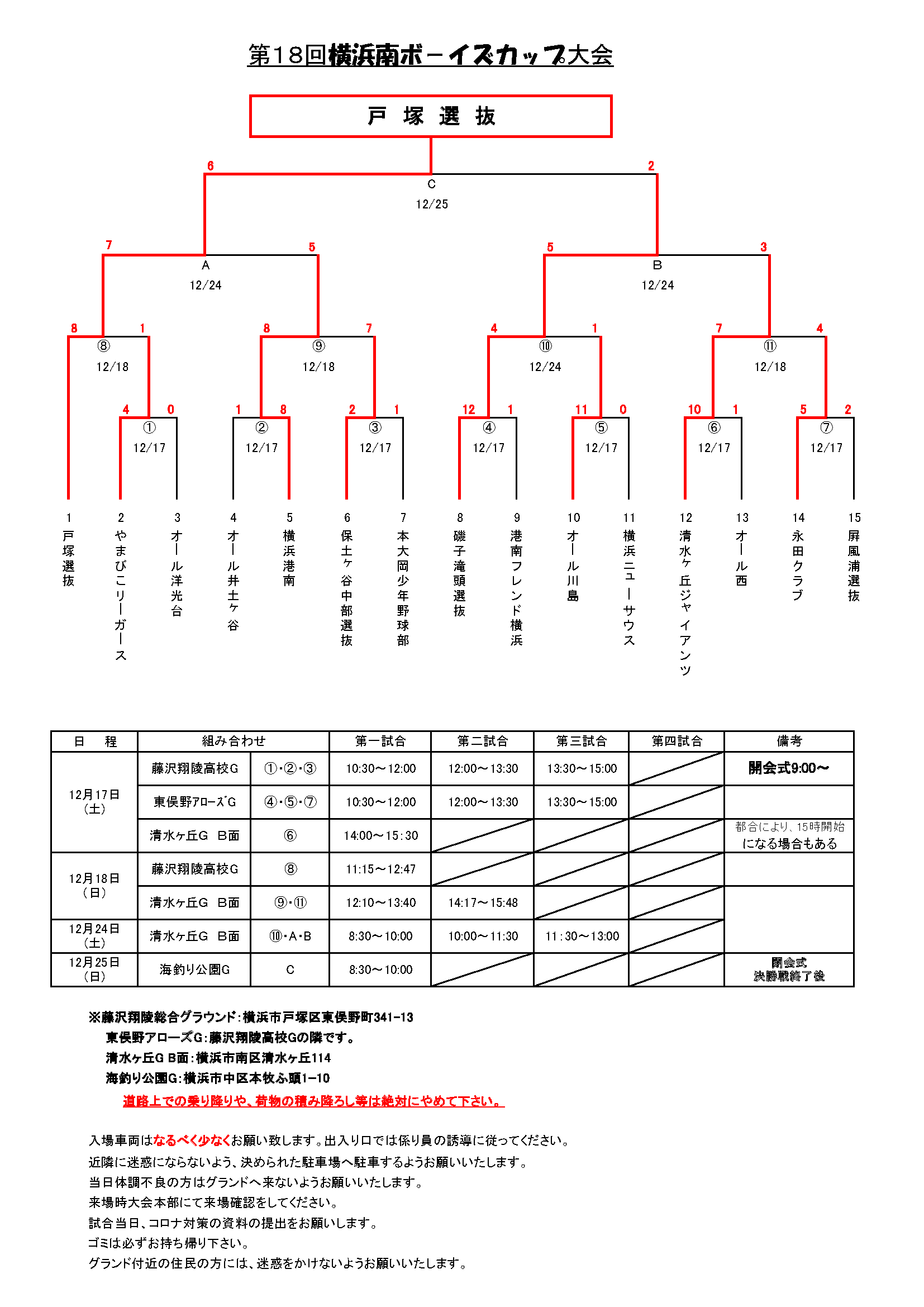 トーナメント表