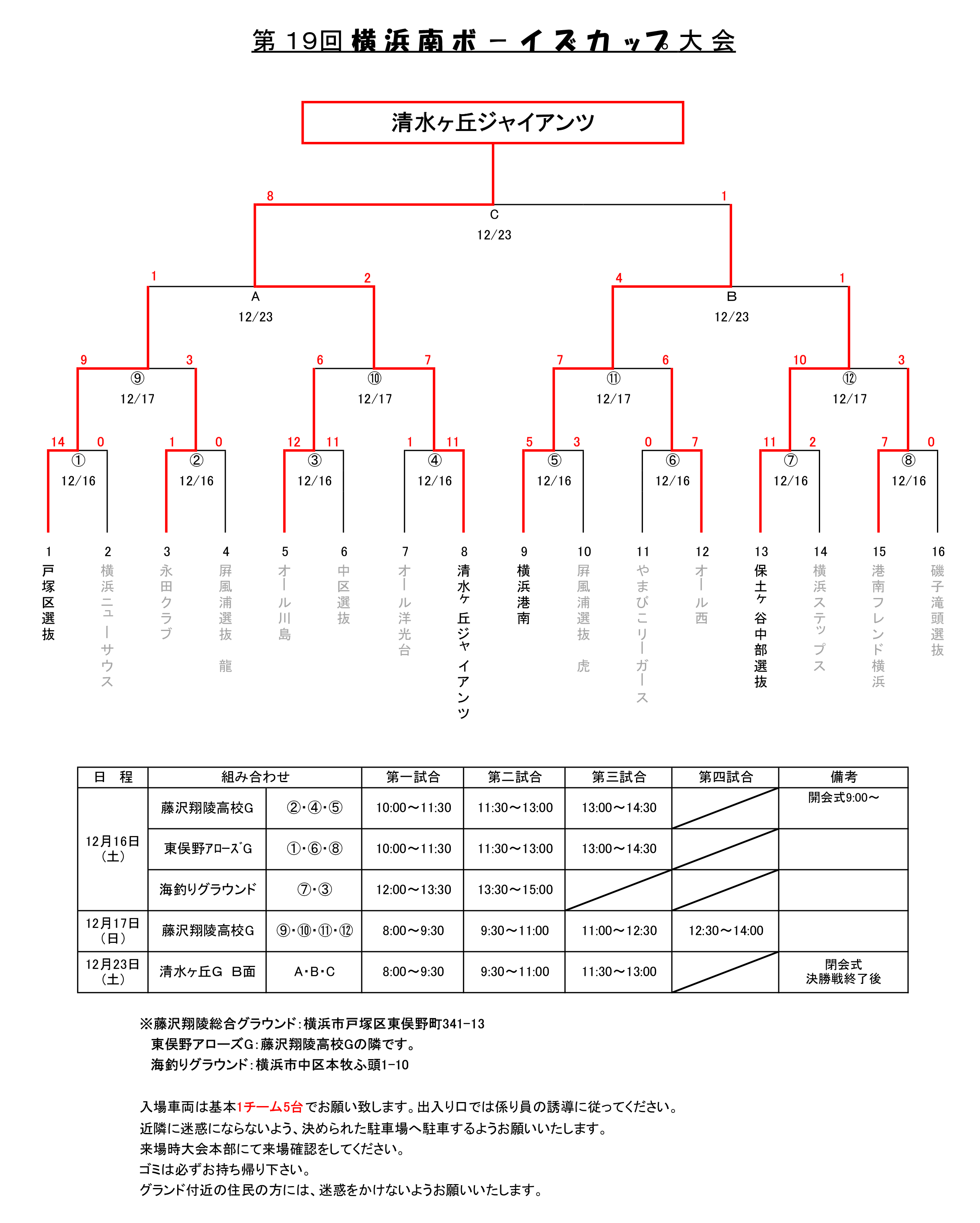 トーナメント表