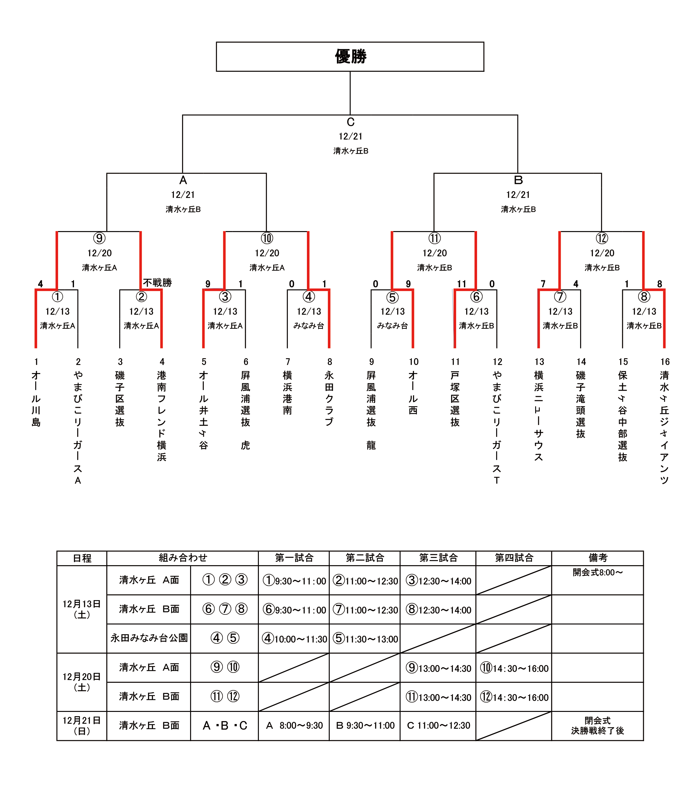 トーナメント表